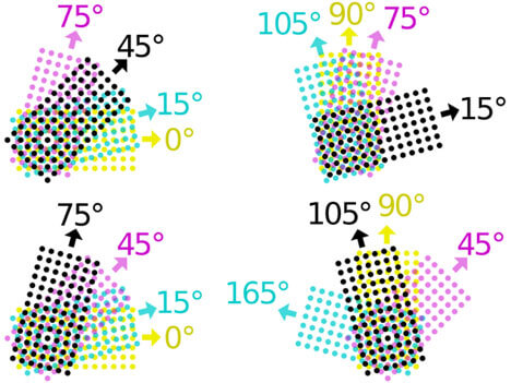 4-color Process Screen Printing - color separation